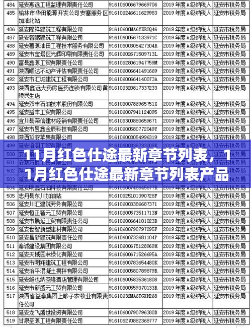 11月紅色仕途最新章節(jié)列表及產(chǎn)品評測介紹