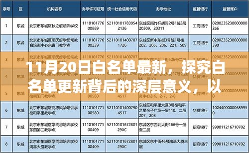 探究最新白名單更新背后的深層意義，以實例分析更新背后的趨勢與變化