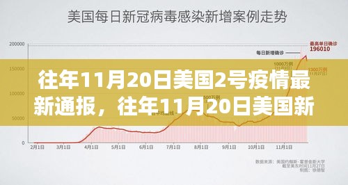 往年11月20日美國疫情通報，新冠疫情最新動態(tài)與深度解析