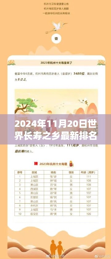 世界長壽之鄉(xiāng)最新排名完全指南，2024年11月20日探索與了解長壽之鄉(xiāng)的奧秘