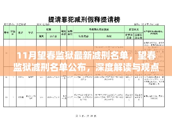望春監(jiān)獄最新減刑名單公布，深度解讀與公眾觀點碰撞