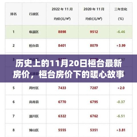 桓臺(tái)房?jī)r(jià)動(dòng)態(tài)，家園與友情的暖心故事——?dú)v史上的最新房?jī)r(jià)回顧與日常日常觀察