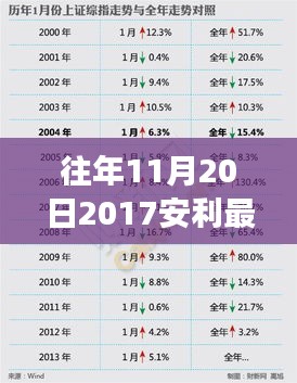 揭秘，2017年安利獎金制度深度解讀與最新獎金資訊揭秘！三大要點不容錯過！