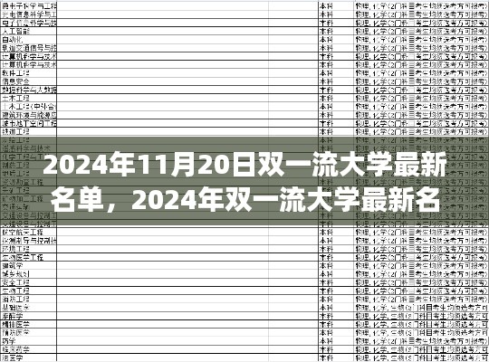 夢想起航！2024年雙一流大學最新名單揭曉，學習成就星辰大海