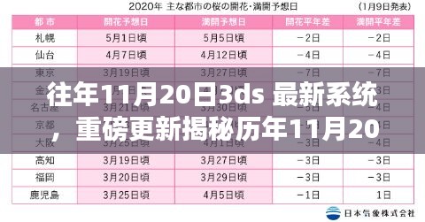 揭秘歷年11月重磅更新，全新3DS系統(tǒng)重塑現(xiàn)實體驗，科技魅力引爆生活！