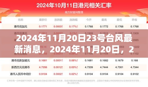 2024年11月20日23號臺風最新消息，全面評測與深度解析