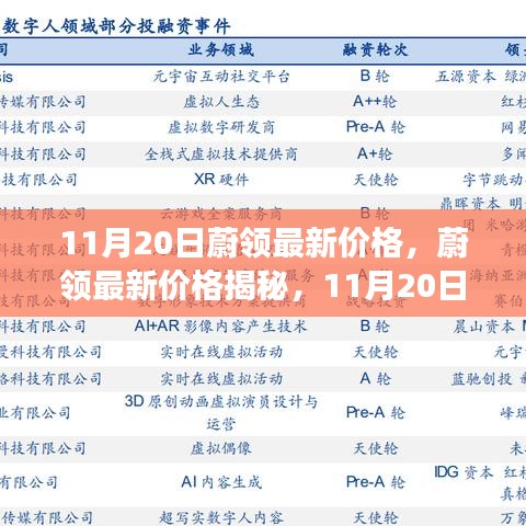 蔚領(lǐng)最新價(jià)格揭秘，11月20日汽車市場(chǎng)風(fēng)云與未來展望