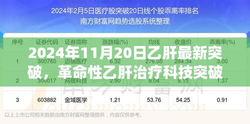 革命性乙肝治療科技突破，智能乙肝治療系統(tǒng)重磅登場，開啟未來乙肝控制新紀(jì)元