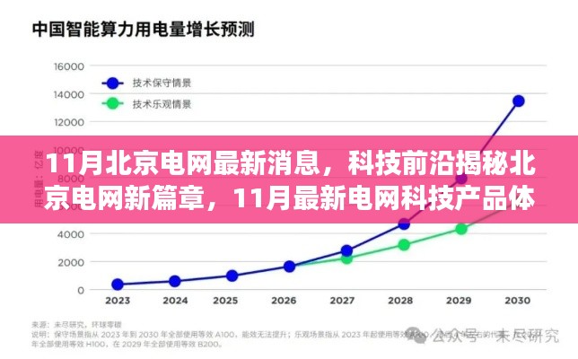 11月北京電網(wǎng)最新消息，科技前沿揭秘北京電網(wǎng)新篇章，11月最新電網(wǎng)科技產(chǎn)品體驗(yàn)報(bào)告，讓生活因智能而變革