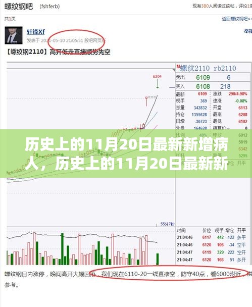 歷史上的11月20日新增病人數(shù)據(jù)解析與產(chǎn)品評測