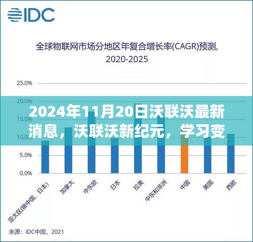 沃聯(lián)沃新紀元，學(xué)習(xí)變革浪潮中的躍遷與自信展現(xiàn)——最新消息報道