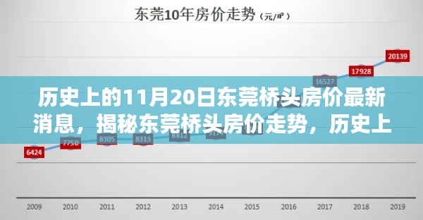 歷史上的11月20日東莞橋頭房價揭秘，走勢分析與最新消息速遞
