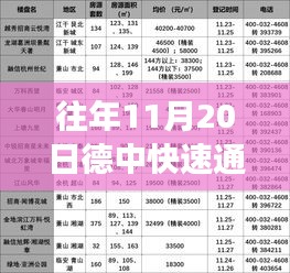 往年11月20日德中快速通道最新進展詳解，全面評測與介紹