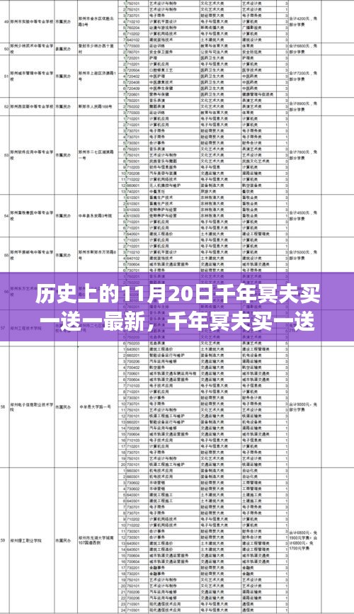 千年冥夫買一送一揭秘，歷史上的特殊日子與事件解讀