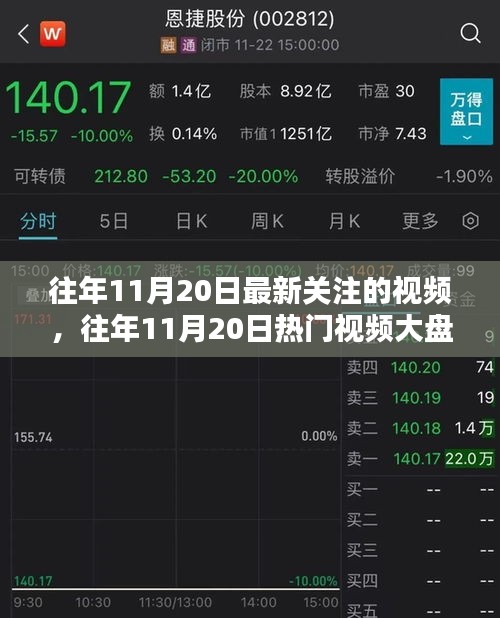 往年11月20日熱門視頻回顧與趨勢聚焦，焦點大盤點與最新關(guān)注焦點