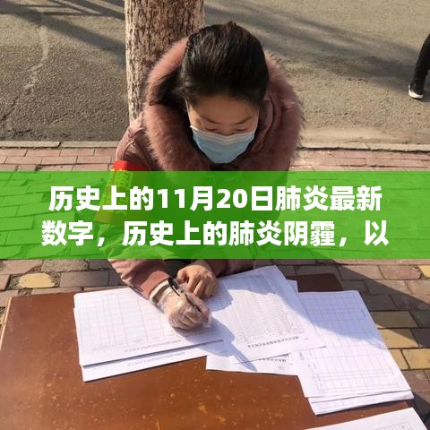 十一月二十日全球肺炎疫情最新數(shù)字，一場全球戰(zhàn)役的微觀視角解讀與歷史回顧