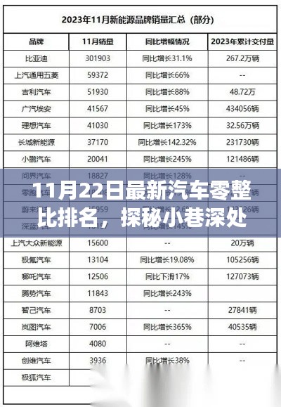 11月22日最新汽車零整比排名，探秘小巷深處的汽車零整比排名新紀(jì)元，一家隱藏版特色小店的非凡之旅