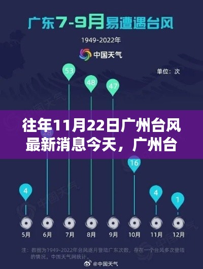 廣州臺風(fēng)季節(jié)指南，如何應(yīng)對往年11月22日的臺風(fēng)天氣（初學(xué)者與進(jìn)階用戶必備指南）