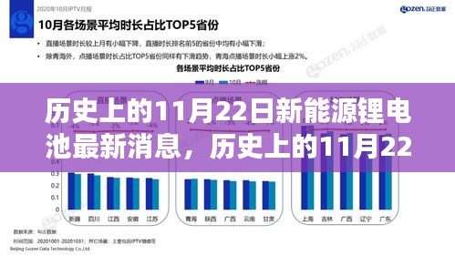 歷史上的11月22日新能源鋰電池進(jìn)展與創(chuàng)新洞察，最新消息與創(chuàng)新洞察匯總
