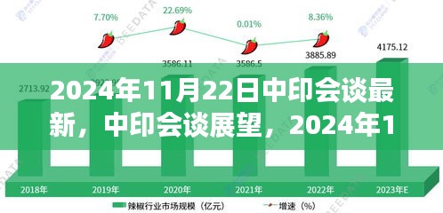 中印會(huì)談?wù)雇?，新起點(diǎn)與未來走向分析（涉政問題）在即將到來的2024年11月迎來最新進(jìn)展。