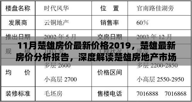 深度解讀，楚雄房地產(chǎn)市場(chǎng)現(xiàn)狀與趨勢(shì)分析（最新房?jī)r(jià)報(bào)告，附最新價(jià)格及趨勢(shì)預(yù)測(cè)）