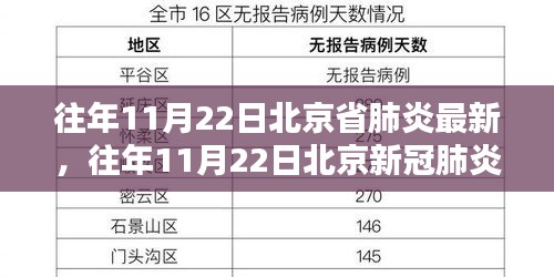 北京疫情防控手冊(cè)，應(yīng)對(duì)疫情風(fēng)險(xiǎn)的指南與知識(shí)手冊(cè)（往年11月22日最新）