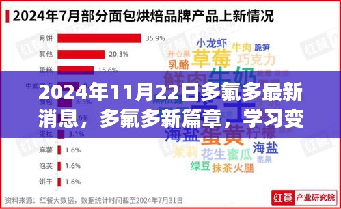多氟多新篇章，學(xué)習(xí)變革的火花點燃自信明燈——最新消息（2024年11月22日）