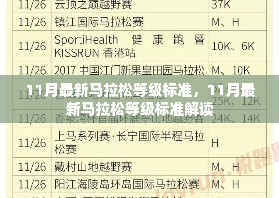 11月最新馬拉松等級標(biāo)準(zhǔn)解讀與概覽