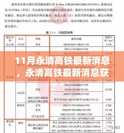 永清高鐵最新進展全攻略，11月最新消息一網(wǎng)打盡