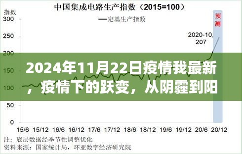 疫情下的躍變之路，從陰霾到陽(yáng)光，學(xué)習(xí)賦予的力量與自信（2024年疫情最新觀察）