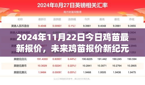 2024年智能雞苗報價系統(tǒng)上線，最新雞苗價格及未來趨勢解析