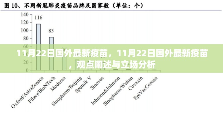 國外最新疫苗觀點(diǎn)闡述與立場分析，11月22日更新報(bào)告