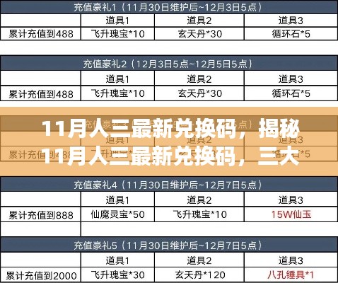 揭秘與深度解析，11月人三最新兌換碼三大要點全攻略