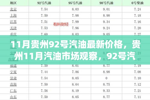 貴州11月汽油市場觀察，92號(hào)汽油最新價(jià)格及其市場影響分析