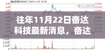 奮達科技，科技巨頭的崛起與歷年11月22日回望的影響