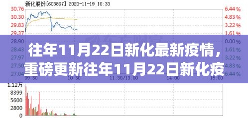 往年11月22日新化疫情最新動(dòng)態(tài)，小紅書(shū)攜手共抗疫情