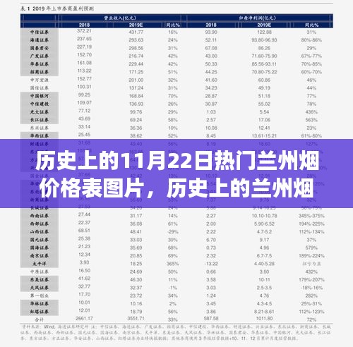 歷史上的蘭州煙價格表圖片，揭秘煙價變遷，探尋自信成就之路