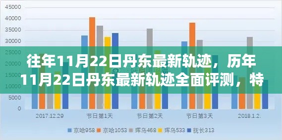 歷年丹東軌跡深度解析，軌跡特性、用戶體驗與對比，用戶群體分析一網(wǎng)打盡