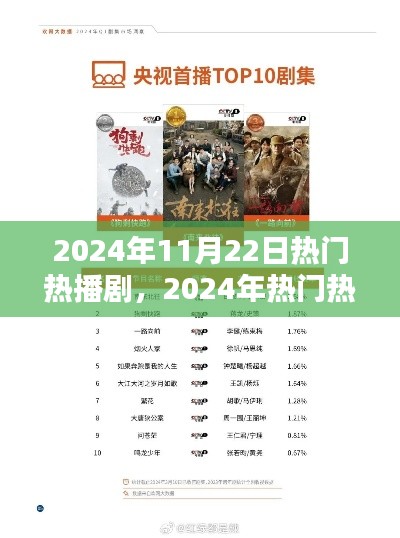 2024年熱門熱播劇觀看指南，輕松追劇的步驟全攻略
