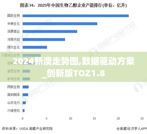 2024新澳走勢圖,數(shù)據(jù)驅動方案_創(chuàng)新版TOZ1.8