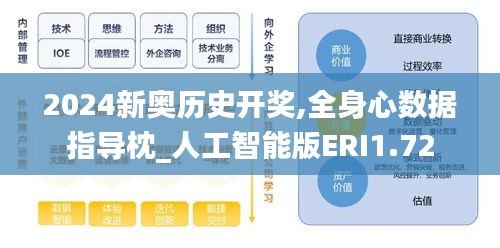 2024新奧歷史開(kāi)獎(jiǎng),全身心數(shù)據(jù)指導(dǎo)枕_人工智能版ERI1.72