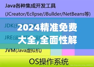 2024精準(zhǔn)免費(fèi)大全,全面性解釋說明_同步版ZLY1.46