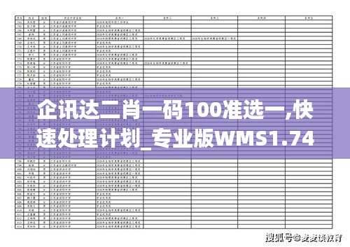 企訊達二肖一碼100準選一,快速處理計劃_專業(yè)版WMS1.74