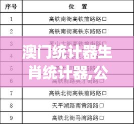 澳門(mén)統(tǒng)計(jì)器生肖統(tǒng)計(jì)器,公安技術(shù)_方案版WSP1.64