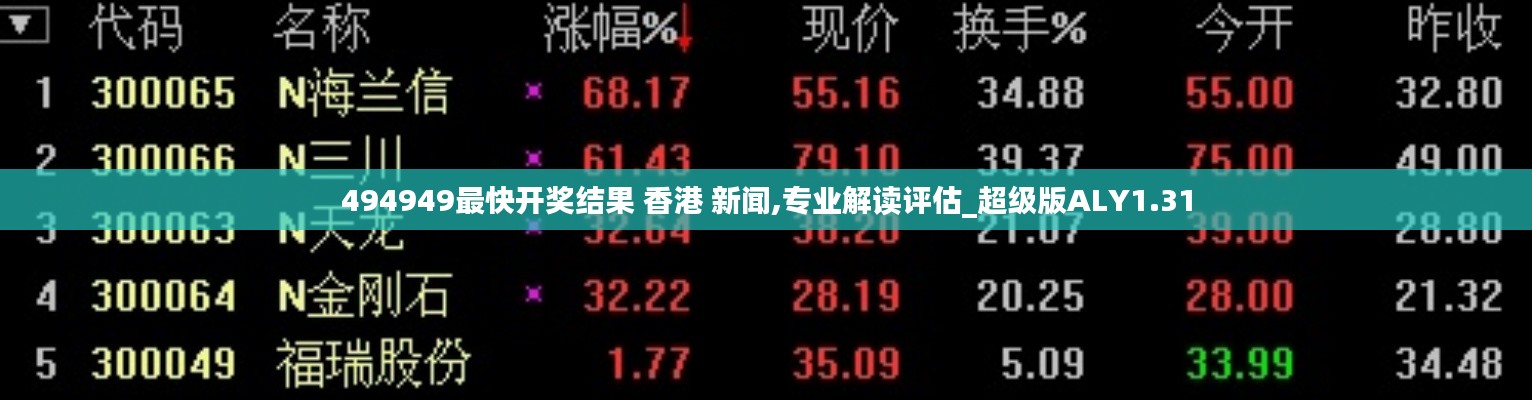 494949最快開獎(jiǎng)結(jié)果 香港 新聞,專業(yè)解讀評估_超級版ALY1.31