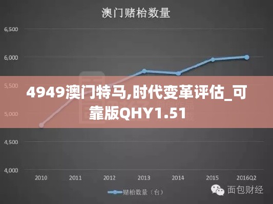4949澳門特馬,時(shí)代變革評(píng)估_可靠版QHY1.51