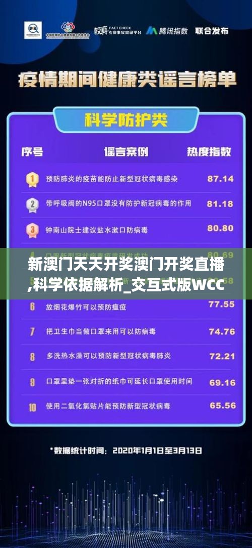 新澳門天天開獎澳門開獎直播,科學依據解析_交互式版WCC1.52