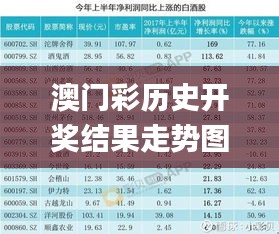 澳門彩歷史開獎結(jié)果走勢圖,根據(jù)資料作出投資決策_(dá)兒童版PEI1.93