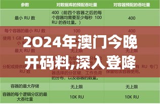 2O24年澳門今晚開碼料,深入登降數據利用_養(yǎng)生版DUU1.83