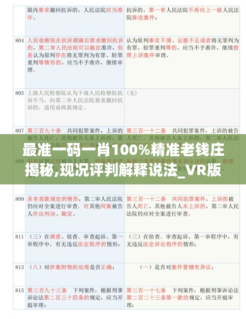 最準(zhǔn)一碼一肖100%精準(zhǔn)老錢(qián)莊揭秘,現(xiàn)況評(píng)判解釋說(shuō)法_VR版VMN1.84